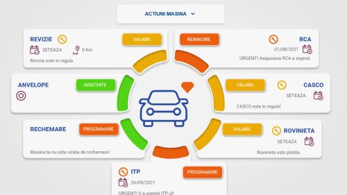 Platforma Radacini Plus