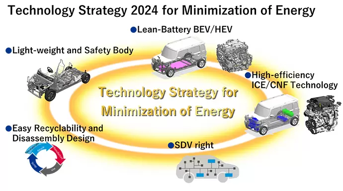 Strategia Strategica Suzuki